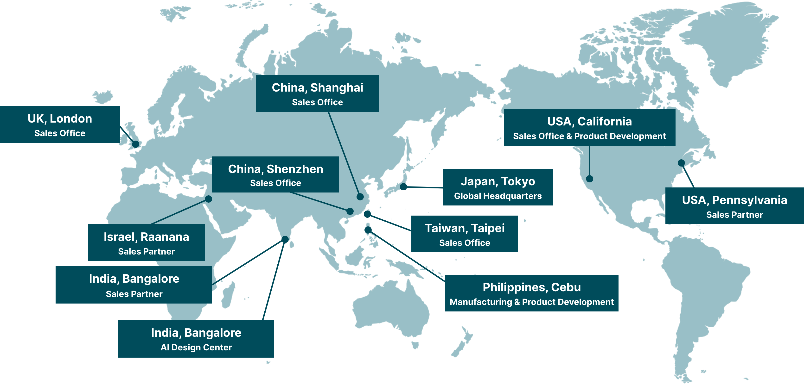 グローバルネットワーク